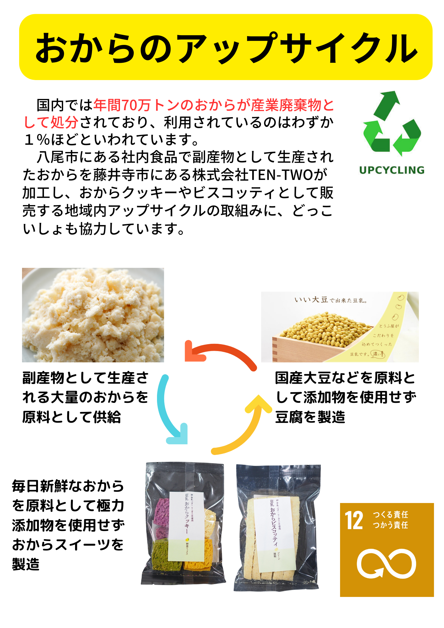 おからクッキー(ごま)